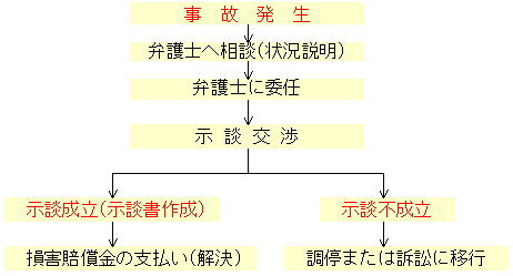ʎ̂̎葱̗