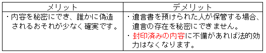 秘密証書遺言のメリットとデメリット